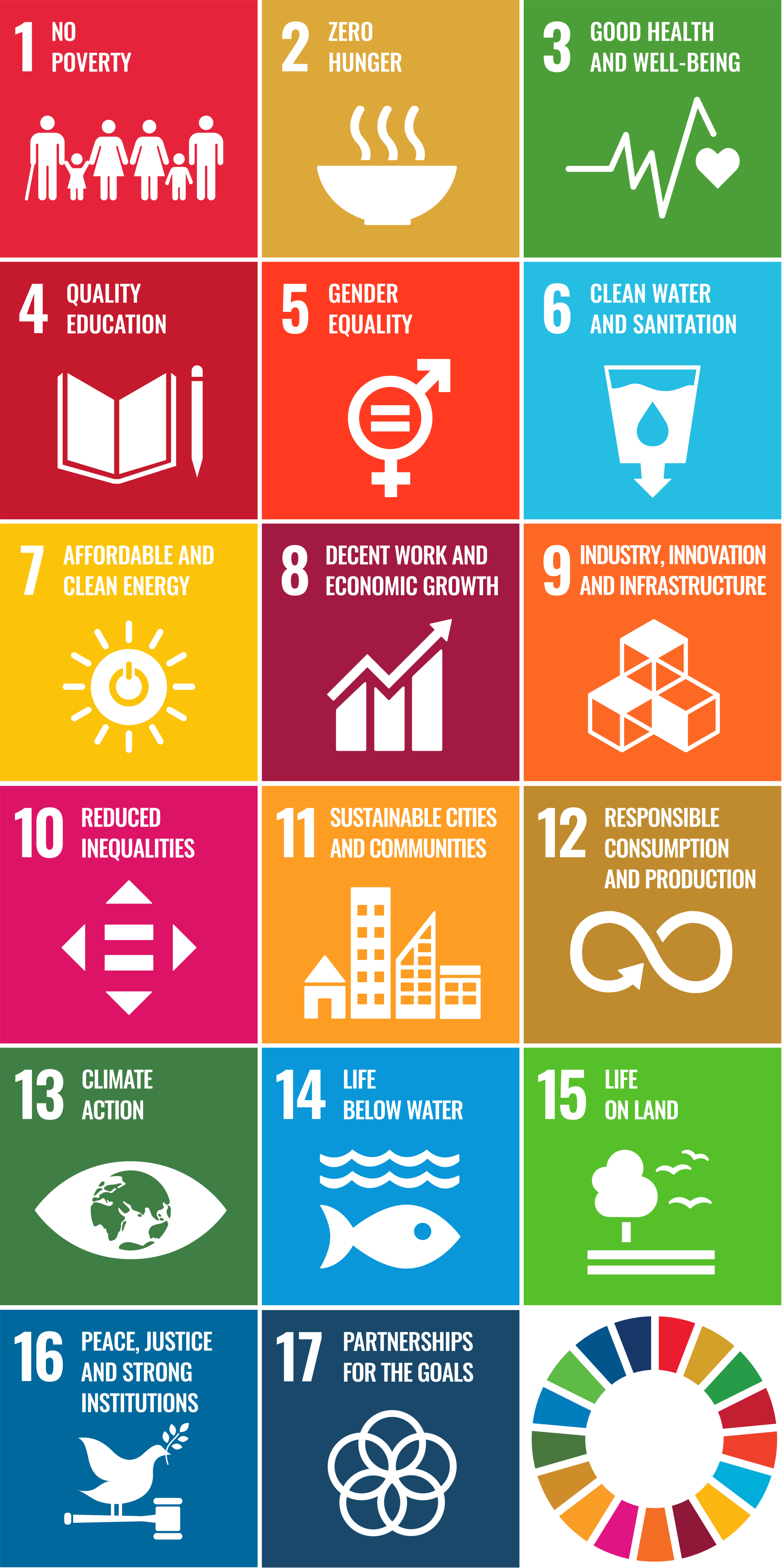 Fig 1: SDG Icons