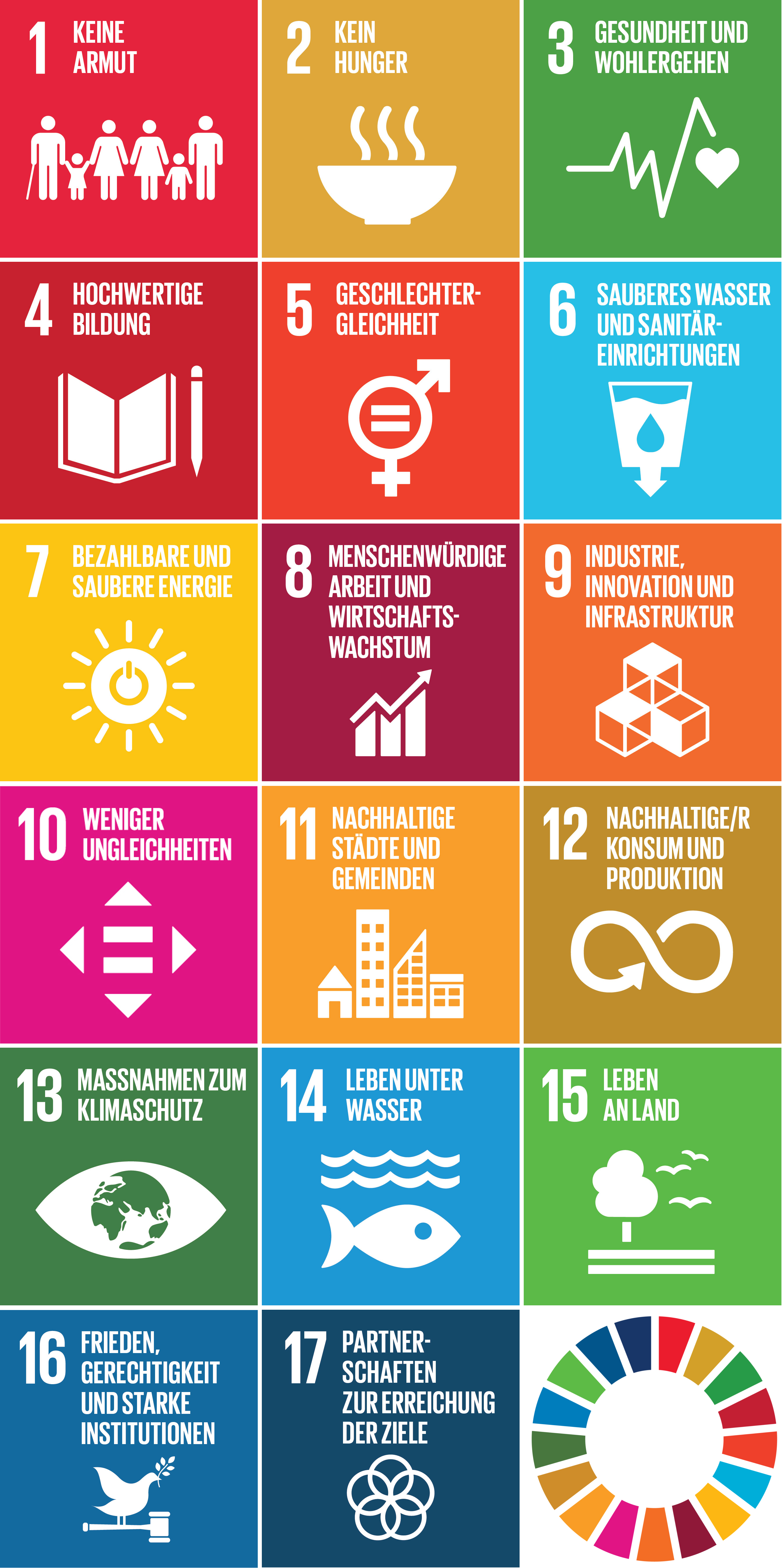 Abbildung 2: SDG Icons